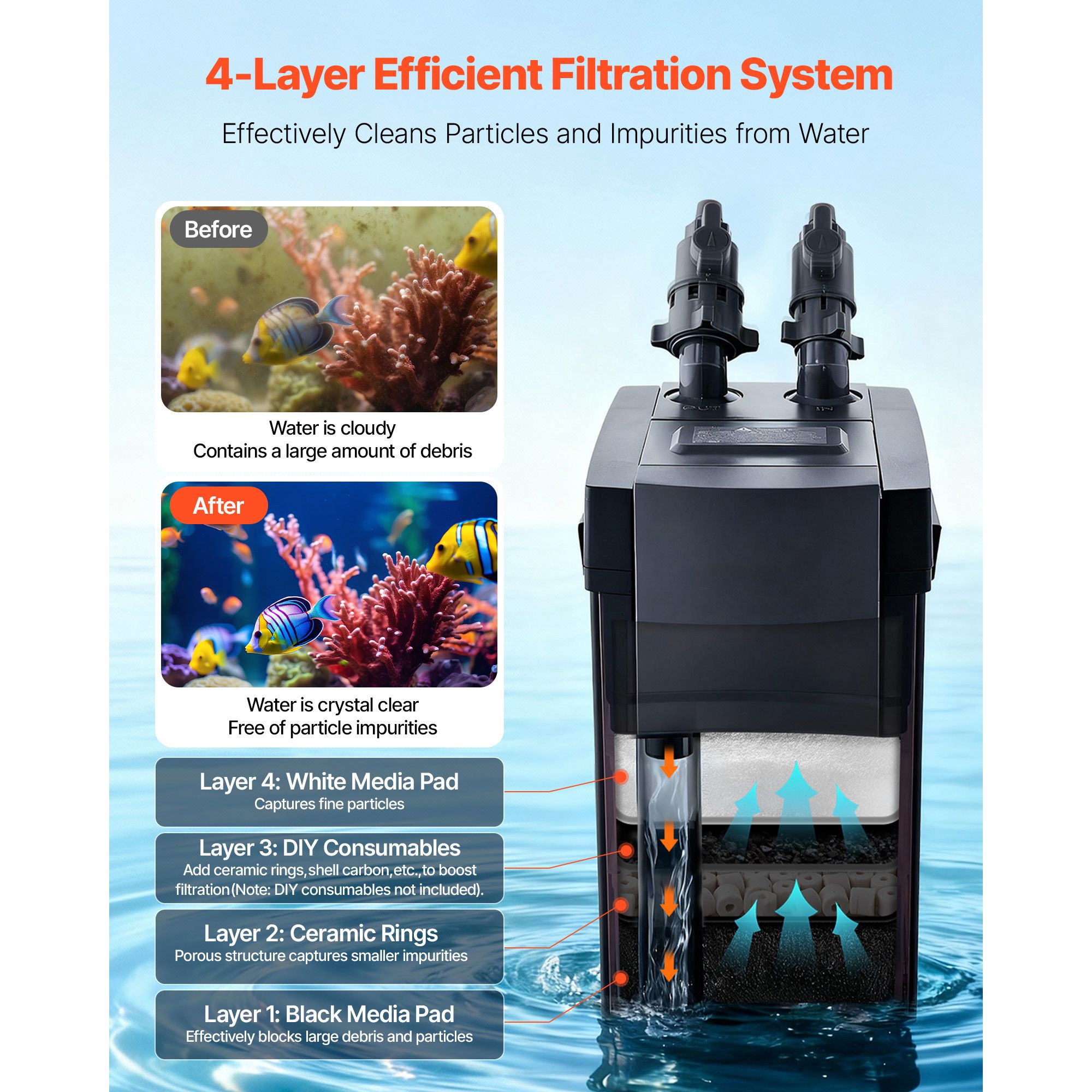 Канистровый фильтр 396GPH, 4-с – обзор и цена Aquarium Pump